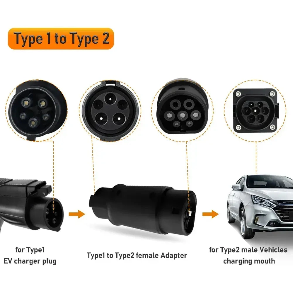 16A-32A-EV-Charger-Adapter-Socket-Type1-J1772-to-Type2-IEC-62196-EVSE-Electric-Vehicle-Charging_jpg.webp